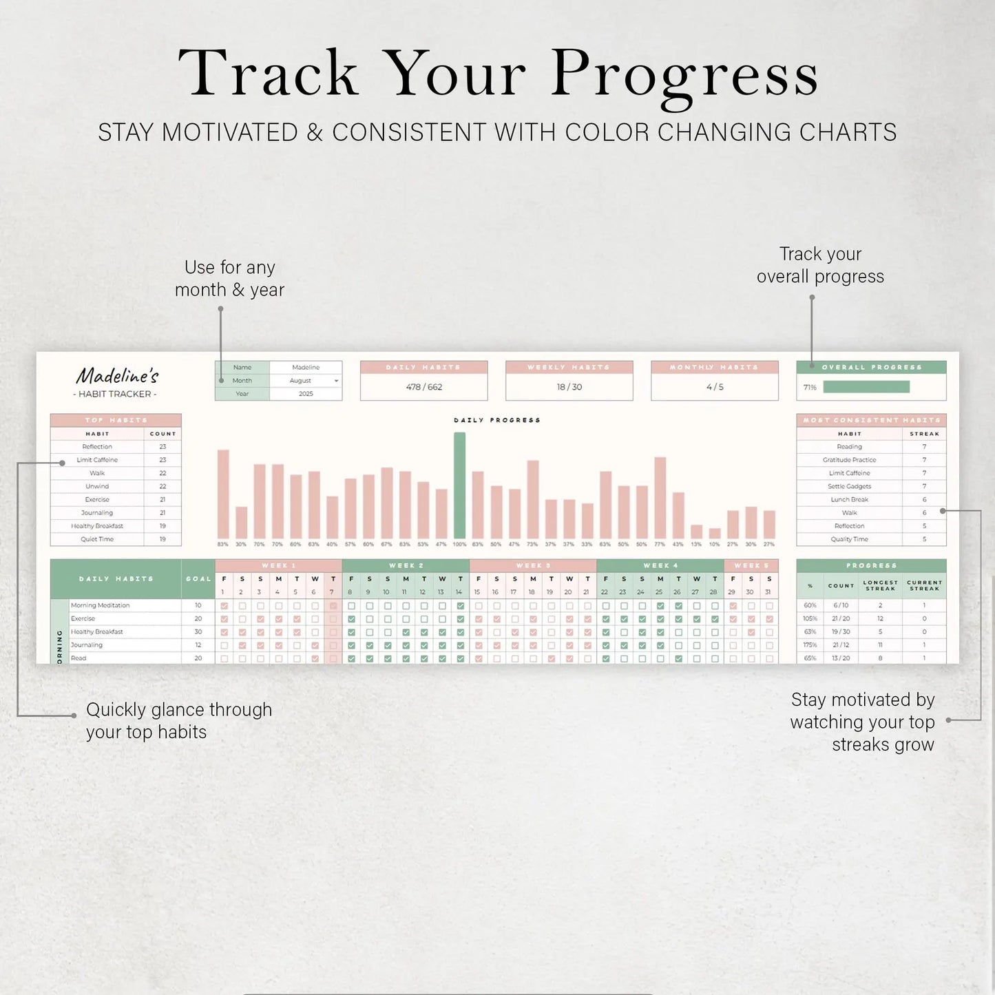 track progress sheets
